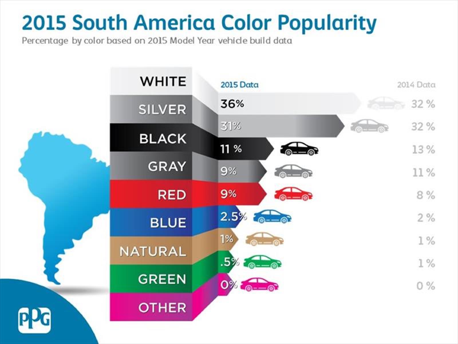 Los colores de autos más populares de 2015 Autocosmos