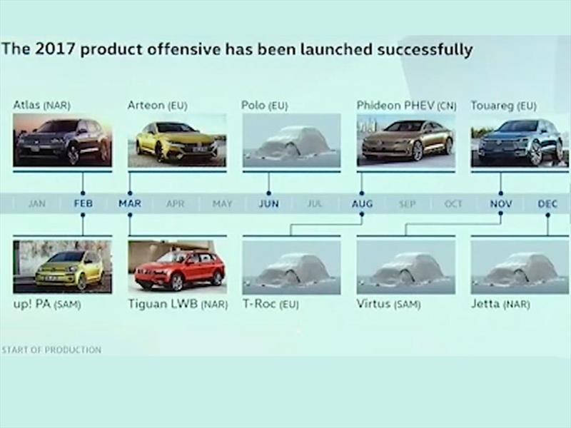 Volkswagen confirma fechas para los próximos Jetta, Polo y otros modelos