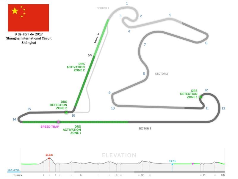 F1 2017: 10 cosas que tenés que saber del GP de China