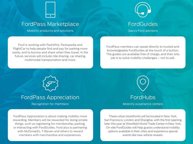 FordPass, la app clave en la estrategia de movilidad de la marca