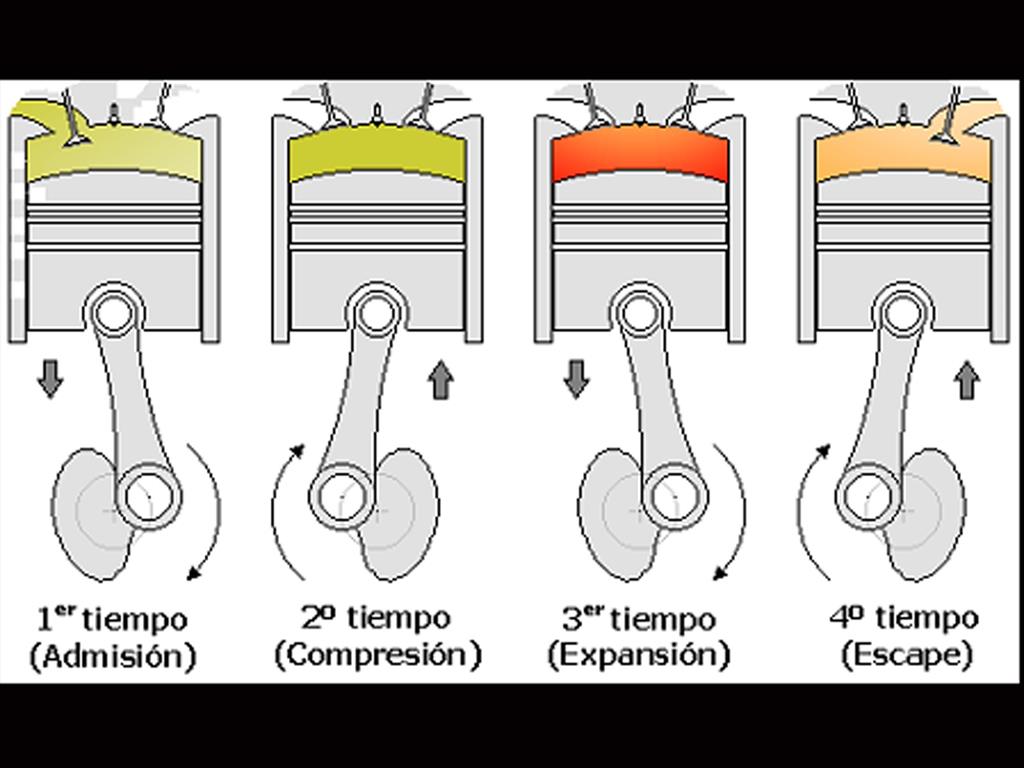 Los Diferentes Tipos De Motores De Autos - Autocosmos.com