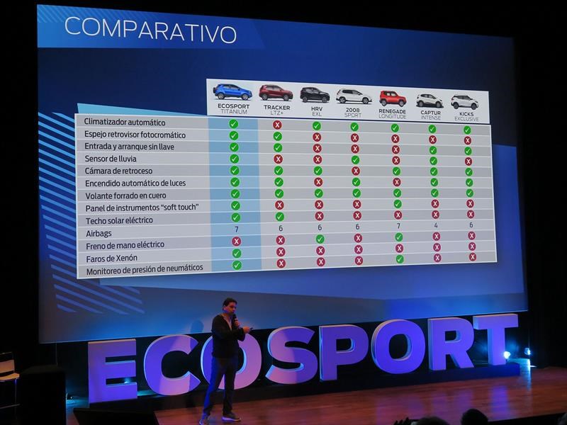 Nueva Ford Ecosport 2.1