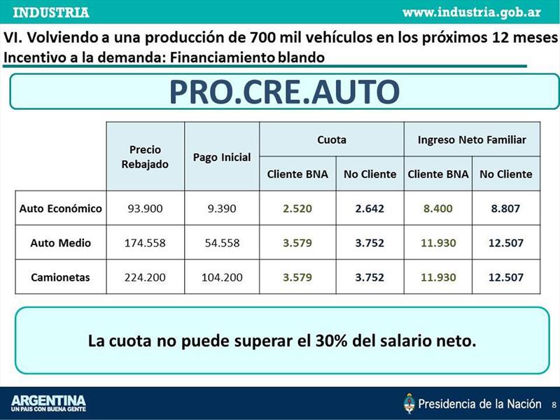 ProCreAuto el plan del Gobierno para llegar al 0km