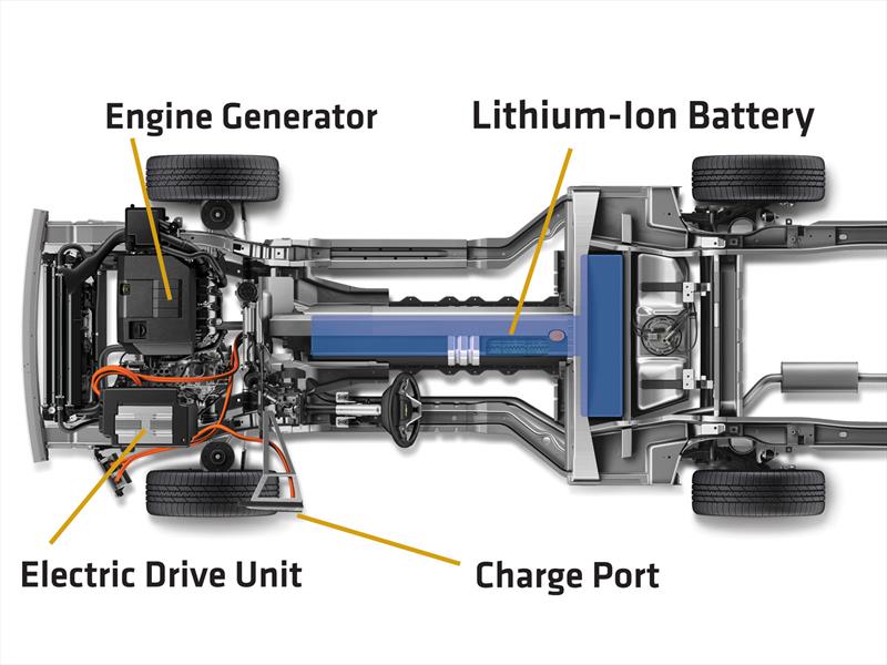 ¿Cómo funciona un auto híbrido?