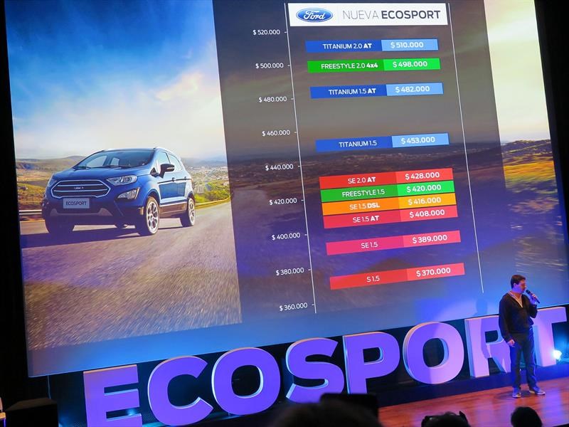 Nueva Ford Ecosport 2.1
