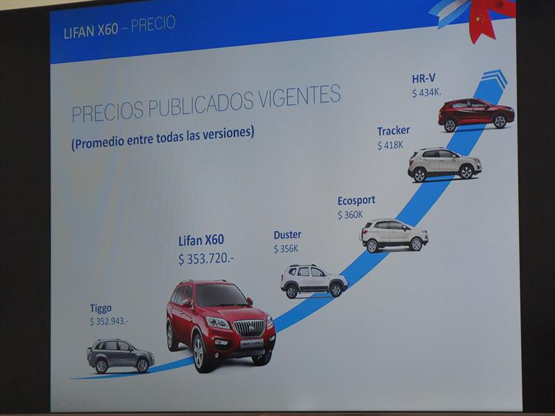 LIFAN llega a Argentina