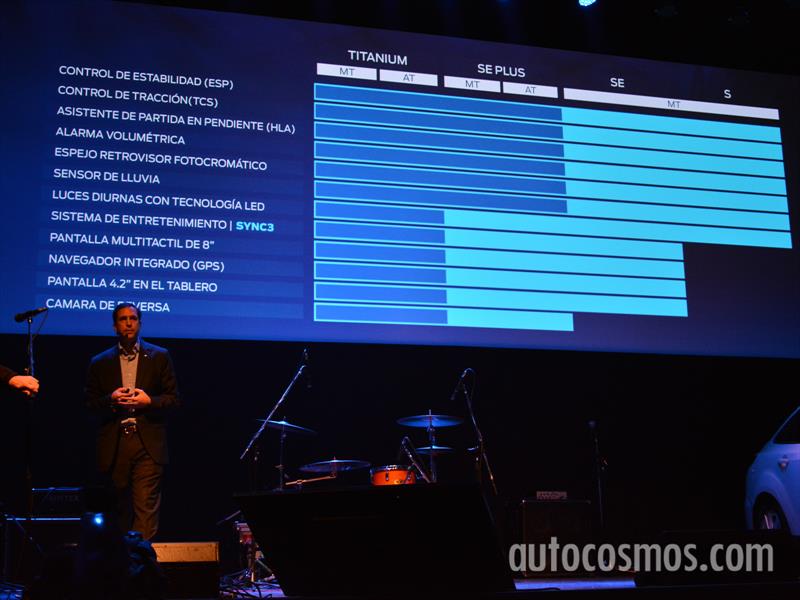 Ford Focus renovación 2016
