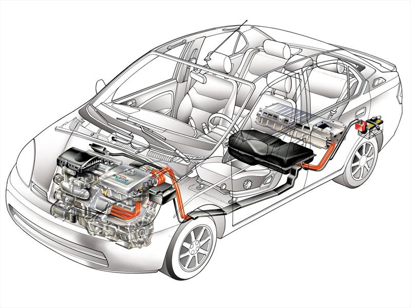 ¿Cómo funciona el Toyota Prius híbrido?