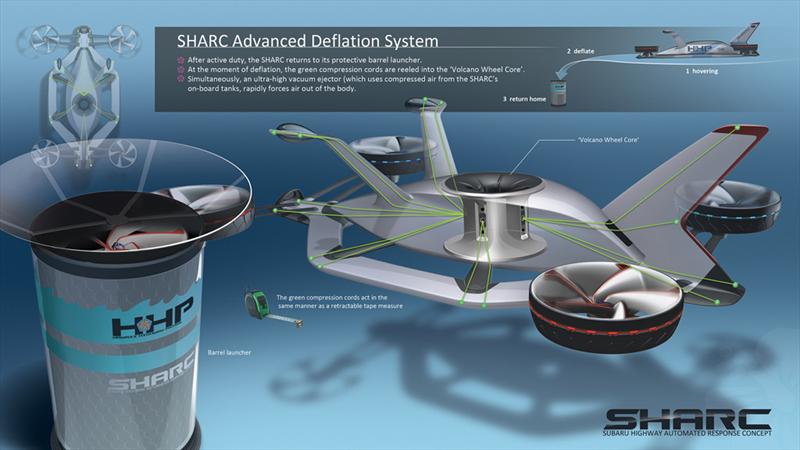 Subaru SHARC