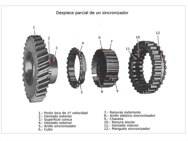 Transmisión Manual