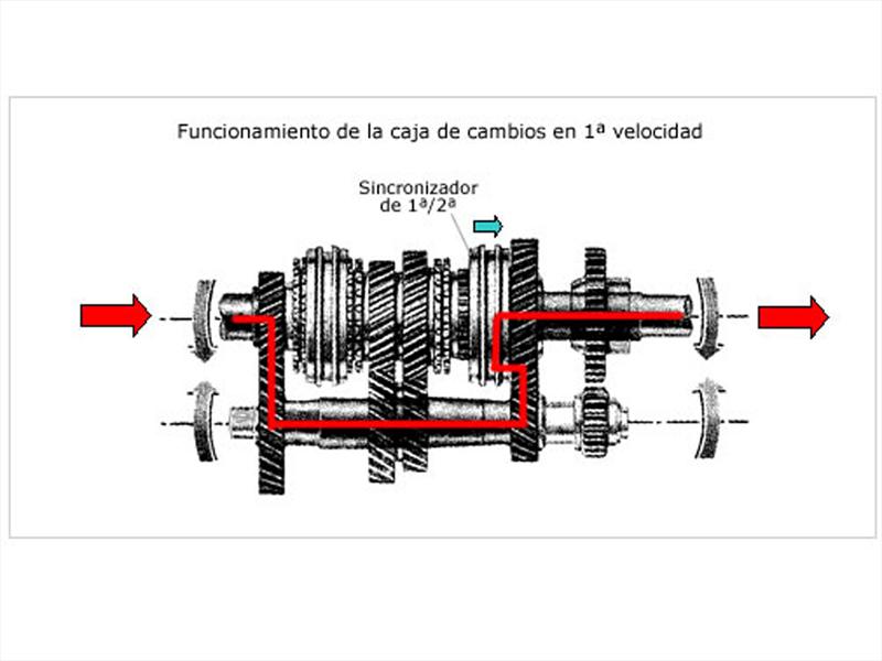 Transmisión Manual