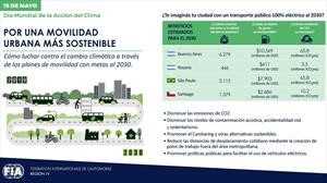 Día del Clima: Argentina en la encrucijada