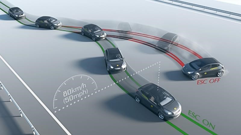 Por qué es esencial el control de estabilidad en los automóviles