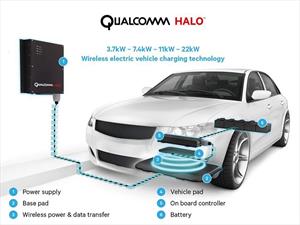 Qualcomm y Ricardo desarrollan carga inalámbrica para carros eléctricos