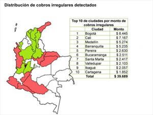 Uso irregular del SOAT, dolor de cabeza para las aseguradoras