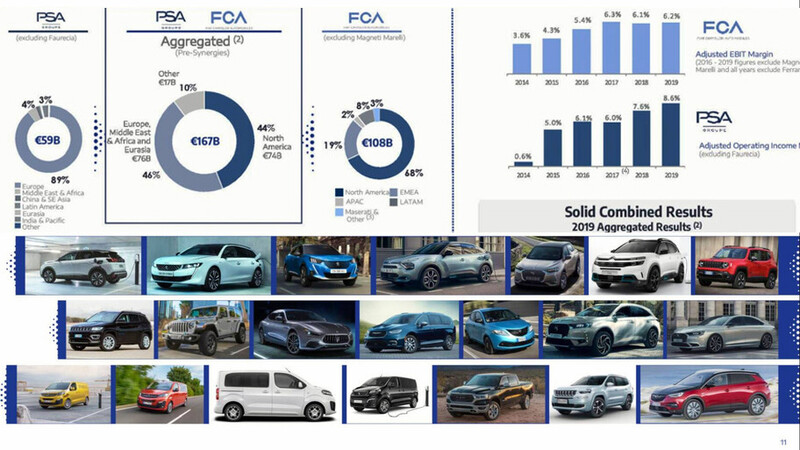 Stellantis y su gran portafolio de marcas y modelos automotrices