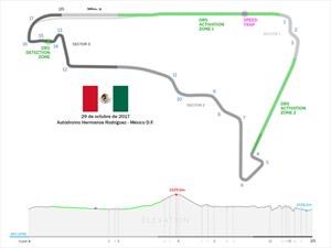 F1 2017: 10 cosas que tenés que saber del GP de México