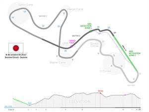 F1 2017: 10 cosas que tenés que saber del GP de Japón