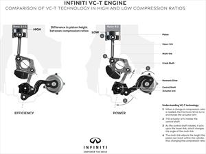 Infiniti presenta un motor de compresión variable
