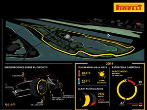 F1: Soft y súpersoft nuevamente para el Gran Premio de Canadá