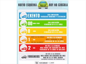Así quedará el Hoy No Circula con la nueva Verificación Vehicular