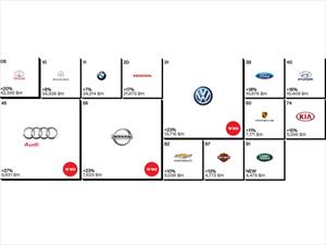 Las 10 marcas de carros más valiosas en 2014
