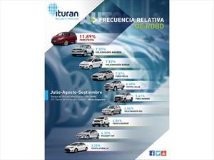 ¿Cuáles son los autos más siniestrados?