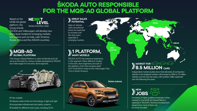 Volkswagen desarrollará una nueva plataforma para mercados emergentes