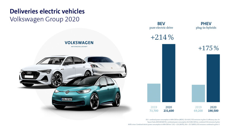 El 2020, un antes y después para Volkswagen en el mundo eléctrico