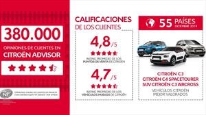 Citroën Advisor, la "red social" del Doble Chevrón