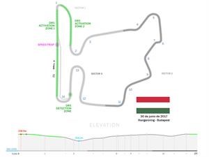 F1 2017: 10 cosas que tenés que saber del GP de Hungría