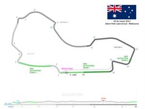 Todo lo que debes saber del GP de Australia