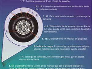 Por si lo olvidó o no sabe, así se debe“leer” una llanta