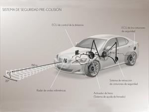 ¿Conoces la función de advertencia de colisiones?