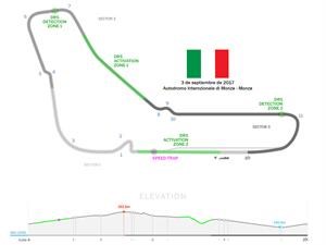 F1 2017: 10 cosas que tenés que saber del GP de Italia