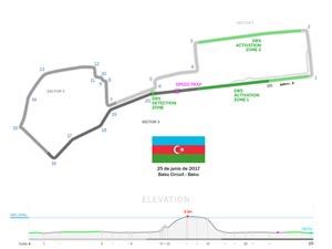 F1 2017: 10 cosas que tenés que saber del GP de Azerbaiyán
