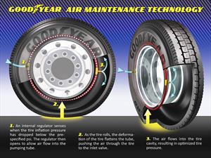 Goodyear y el desafío de nunca más echar aire a los neumáticos