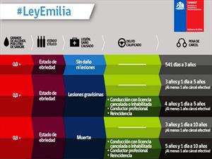 Ley Emilia: Todo lo que debes saber. Entra en vigencia en Fiestas Patrias
