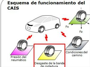 Bridgestone desarrolla nueva tecnología