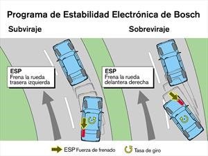 ¿A quiénes perjudica y a quiénes beneficia la prórroga del ESP?
