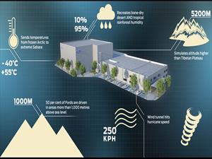 Ford tendrá el túnel de viento más avanzado del mundo