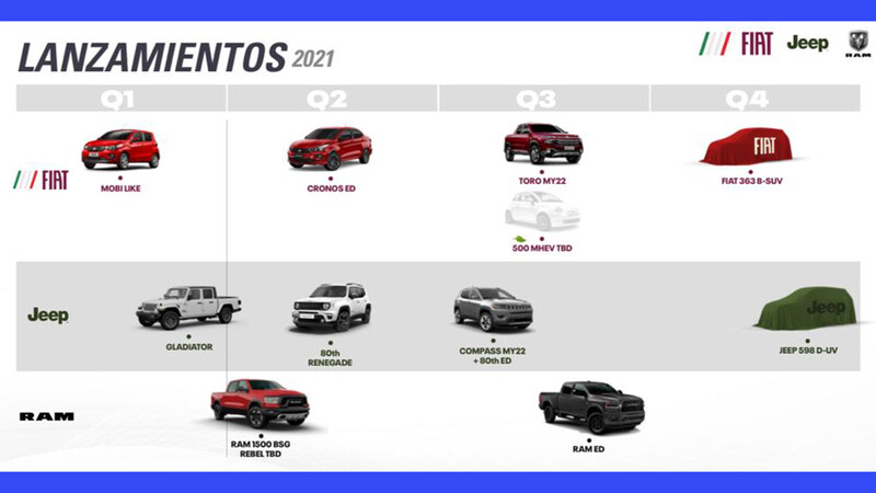 FIAT y Jeep preparan SUVs para finales de 2021