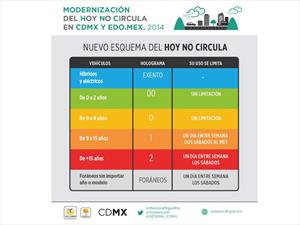 Nuevas reglas para el Hoy no circula a partir del 1 de julio
