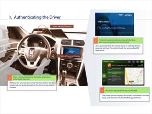 Ford Mobii, el siguiente paso de interacción con tu auto