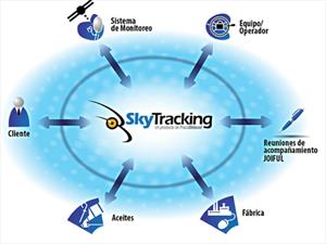 Skytracking responde a las necesidades del país