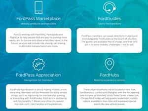 FordPass es la nueva app de movilidad