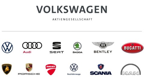 ¿Cuánto cayeron las ventas de las marcas de Volkswagen Group en 2020?