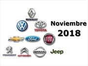 Top 10: las marcas más vendedoras de Argentina en noviembre de 2018