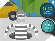 Los robos de autos subieron un 5% en 2018