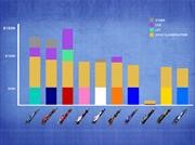 F1: Así se reparte el dinero en La Máxima